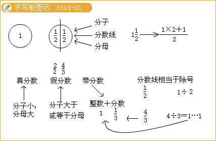 五年级 数学 培优课 课程讲义详情