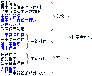 民事诉讼法与仲裁制度(2017年)-基础学习班